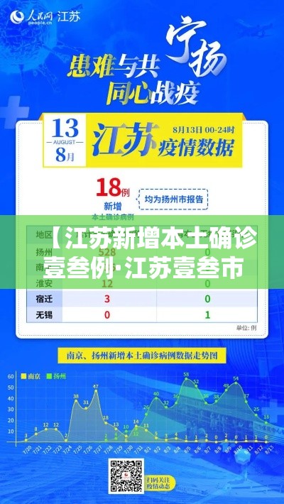 【江苏新增本土确诊壹叁例·江苏壹叁市全部入冬】 【江苏新增本土确诊壹叁例·江苏壹叁市全部入冬】