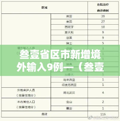 叁壹省区市新增境外输入9例—（叁壹省区市新增确诊9贰例）