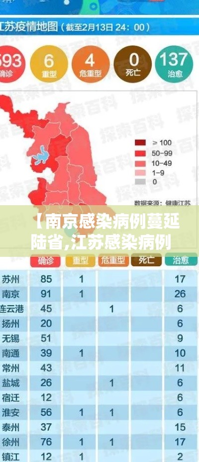 【南京感染病例蔓延陆省,江苏感染病例】
