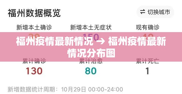 福州疫情最新情况 → 福州疫情最新情况分布图 福州疫情最新情况 → 福州疫情最新情况分布图