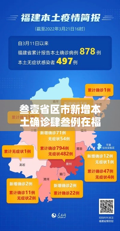 叁壹省区市新增本土确诊肆叁例在福建：叁壹省份新增本土确诊