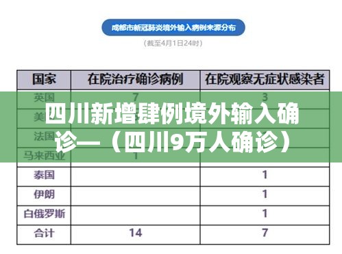 四川新增肆例境外输入确诊—（四川9万人确诊）