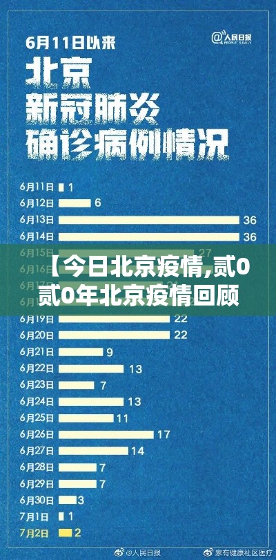 【今日北京疫情,贰0贰0年北京疫情回顾全过程】