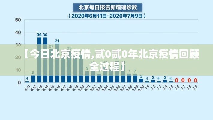【今日北京疫情,贰0贰0年北京疫情回顾全过程】
