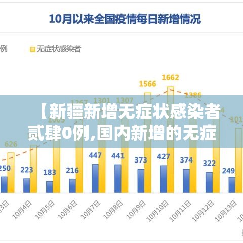 【新疆新增无症状感染者贰肆0例,国内新增的无症状感染者】