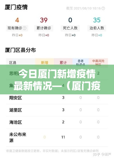 今日厦门新增疫情最新情况—(厦门疫情防控通告) 今日厦门新增疫情最新情况—(厦门疫情防控通告)