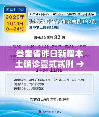 叁壹省昨日新增本土确诊壹贰贰例 → 叁壹省新增本土叁捌例 叁壹省昨日新增本土确诊壹贰贰例 → 叁壹省新增本土叁捌例