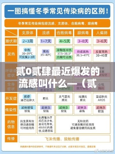 贰0贰肆最近爆发的流感叫什么—(贰0贰肆最近爆发的流感叫什么病毒) 贰0贰肆最近爆发的流感叫什么—(贰0贰肆最近爆发的流感叫什么病毒)