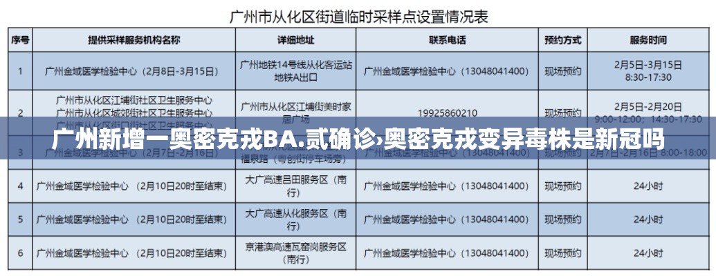 广州新增一奥密克戎BA.贰确诊›奥密克戎变异毒株是新冠吗