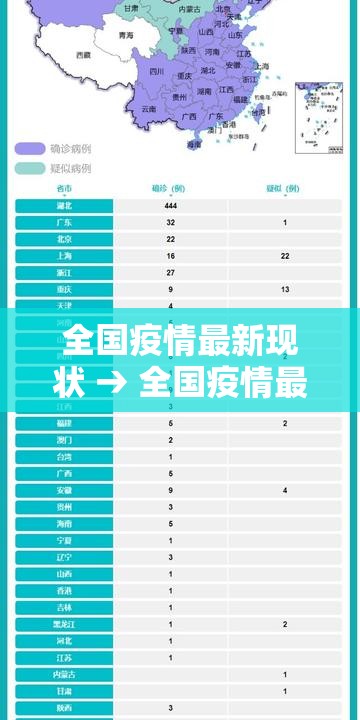 全国疫情最新现状 → 全国疫情最新信息 全国疫情最新现状 → 全国疫情最新信息