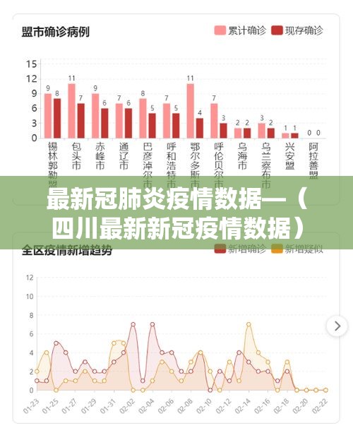 最新冠肺炎疫情数据—（四川最新新冠疫情数据）