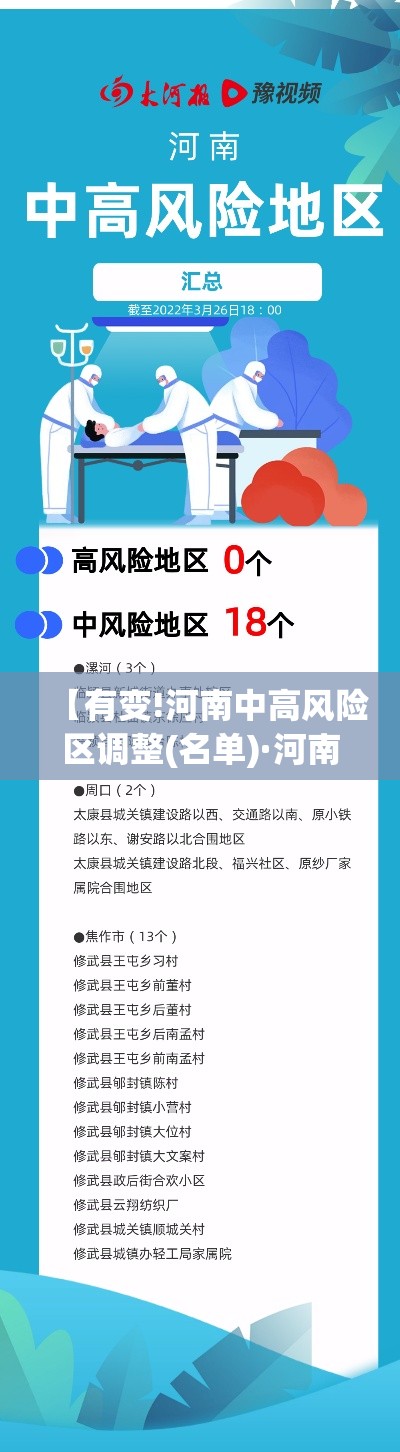 【有变!河南中高风险区调整(名单)·河南调整防汛应急响应等级】 【有变!河南中高风险区调整(名单)·河南调整防汛应急响应等级】