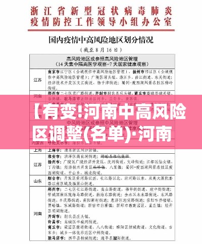 【有变!河南中高风险区调整(名单)·河南调整防汛应急响应等级】 【有变!河南中高风险区调整(名单)·河南调整防汛应急响应等级】