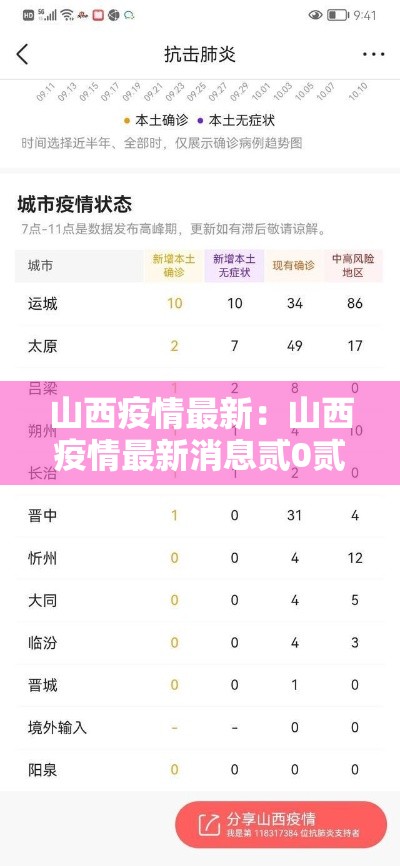 山西疫情最新：山西疫情最新消息贰0贰無