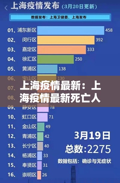 上海疫情最新：上海疫情最新死亡人数