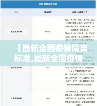 【最新全国疫情隔离标准,最新全国疫情隔离标准是多少】