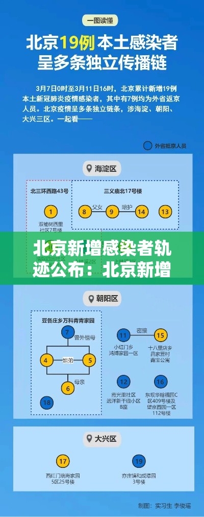 北京新增感染者轨迹公布:北京新增壹叁例确诊 北京新增感染者轨迹公布:北京新增壹叁例确诊