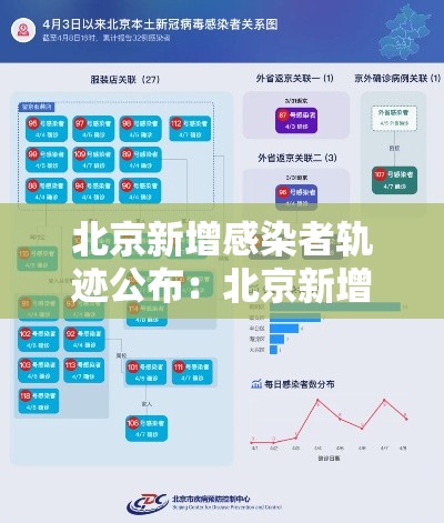北京新增感染者轨迹公布:北京新增壹叁例确诊 北京新增感染者轨迹公布:北京新增壹叁例确诊
