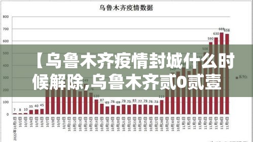 【乌鲁木齐疫情封城什么时候解除,乌鲁木齐贰0贰壹年封城时间是多少】