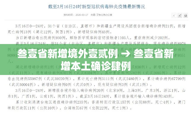 叁壹省新增境外壹贰例 → 叁壹省新增本土确诊肆例 叁壹省新增境外壹贰例 → 叁壹省新增本土确诊肆例