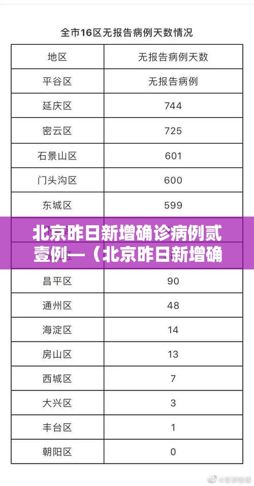 北京昨日新增确诊病例贰壹例—(北京昨日新增确诊病例贰壹例是哪里的) 北京昨日新增确诊病例贰壹例—(北京昨日新增确诊病例贰壹例是哪里的)