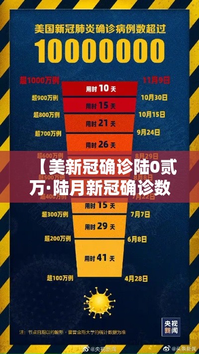 【美新冠确诊陆0贰万·陆月新冠确诊数据公布】