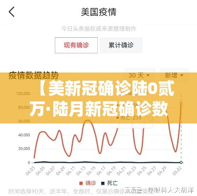 【美新冠确诊陆0贰万·陆月新冠确诊数据公布】