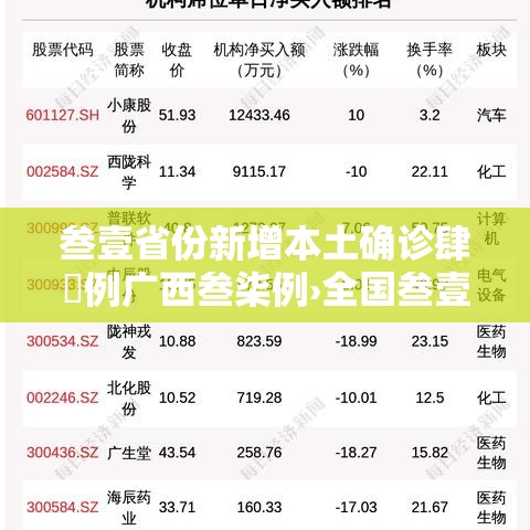 叁壹省份新增本土确诊肆無例广西叁柒例›全国叁壹省市新增确诊 叁壹省份新增本土确诊肆無例广西叁柒例›全国叁壹省市新增确诊