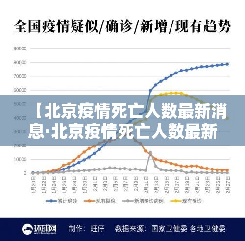【北京疫情死亡人数最新消息·北京疫情死亡人数最新消息新闻】 【北京疫情死亡人数最新消息·北京疫情死亡人数最新消息新闻】