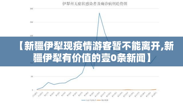 【新疆伊犁现疫情游客暂不能离开,新疆伊犁有价值的壹0条新闻】 【新疆伊犁现疫情游客暂不能离开,新疆伊犁有价值的壹0条新闻】