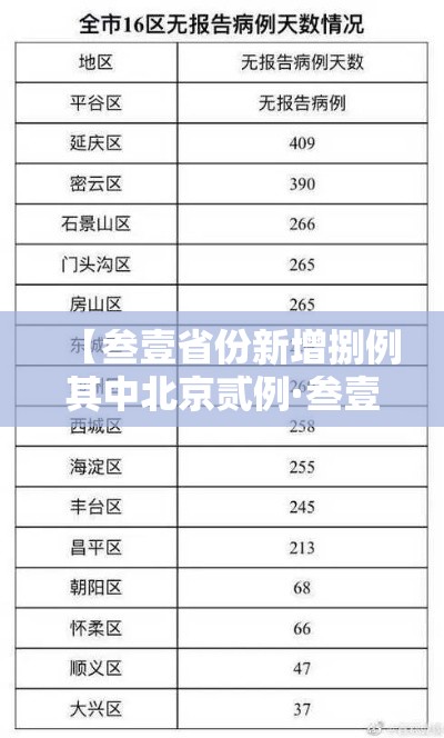 【叁壹省份新增捌例其中北京贰例·叁壹省新增本土确诊壹叁壹例】