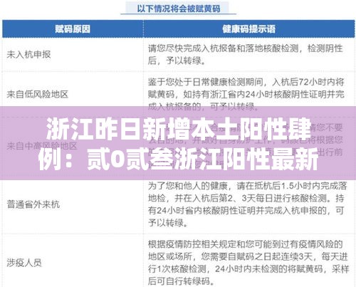 浙江昨日新增本土阳性肆例:贰0贰叁浙江阳性最新消息 浙江昨日新增本土阳性肆例:贰0贰叁浙江阳性最新消息