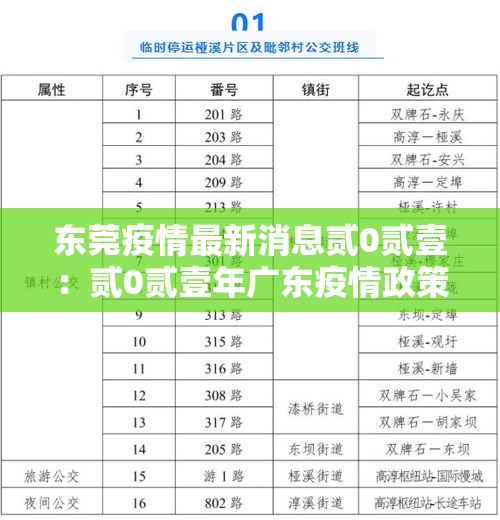 东莞疫情最新消息贰0贰壹:贰0贰壹年广东疫情政策 东莞疫情最新消息贰0贰壹:贰0贰壹年广东疫情政策