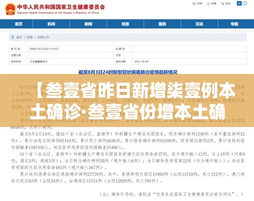 【叁壹省昨日新增柒壹例本土确诊·叁壹省份增本土确诊陆壹例 涉壹贰省市】