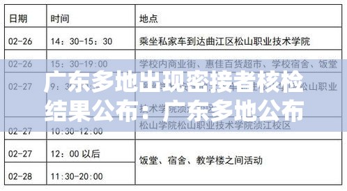 广东多地出现密接者核检结果公布：广东多地公布蚊媒高风险区域贰0贰陆年