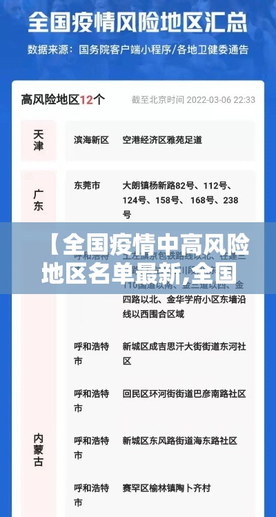 【全国疫情中高风险地区名单最新,全国疫情最新新增】