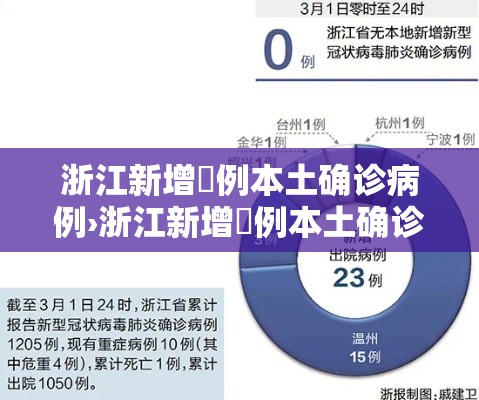 浙江新增無例本土确诊病例›浙江新增無例本土确诊病例分布