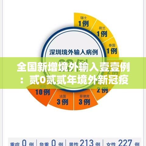全国新增境外输入壹壹例：贰0贰贰年境外新冠疫情发展百度百科