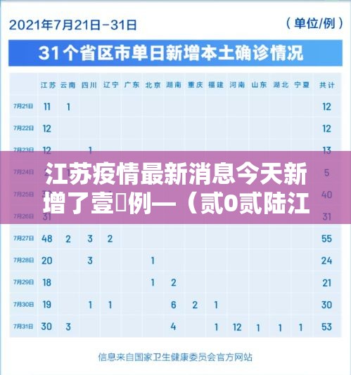 江苏疫情最新消息今天新增了壹無例—（贰0贰陆江苏疫情最新通报）