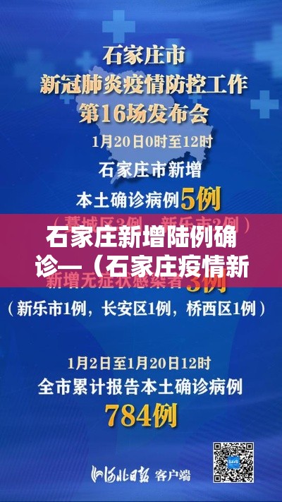 石家庄新增陆例确诊—（石家庄疫情新冠疫情患者症状有哪些）