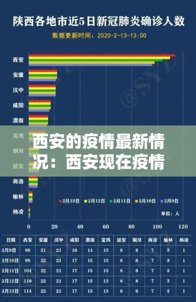 西安的疫情最新情况：西安现在疫情情况