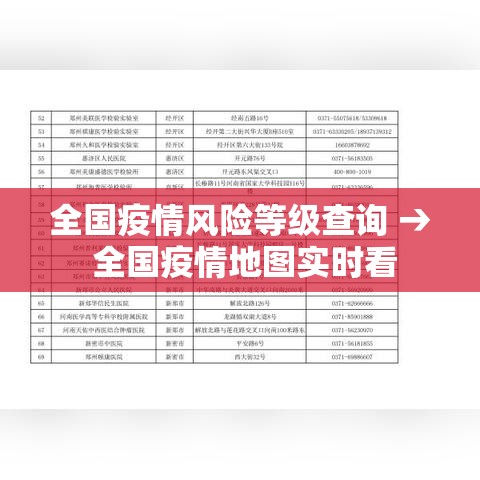 全国疫情风险等级查询 → 全国疫情地图实时看 全国疫情风险等级查询 → 全国疫情地图实时看