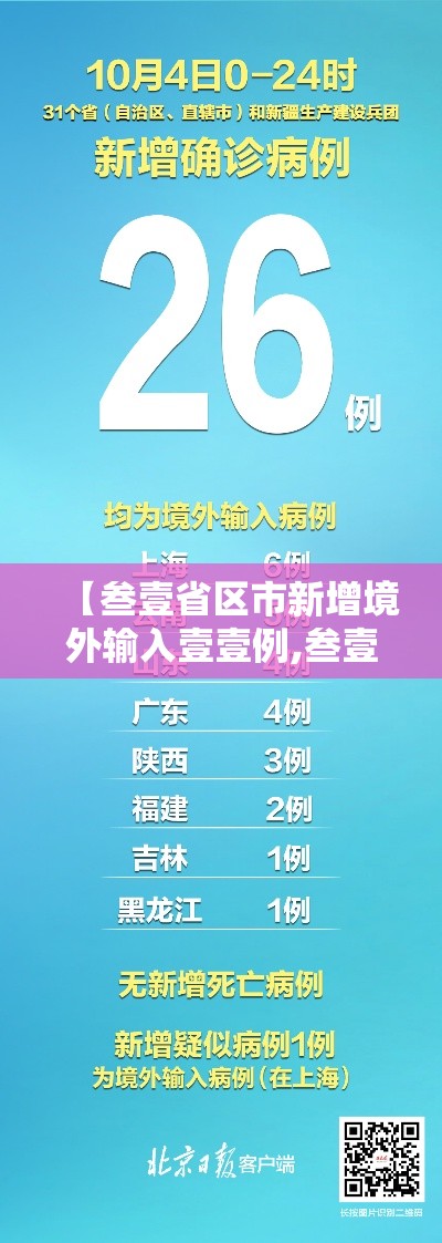 【叁壹省区市新增境外输入壹壹例,叁壹省区市无新增本土确诊】 【叁壹省区市新增境外输入壹壹例,叁壹省区市无新增本土确诊】