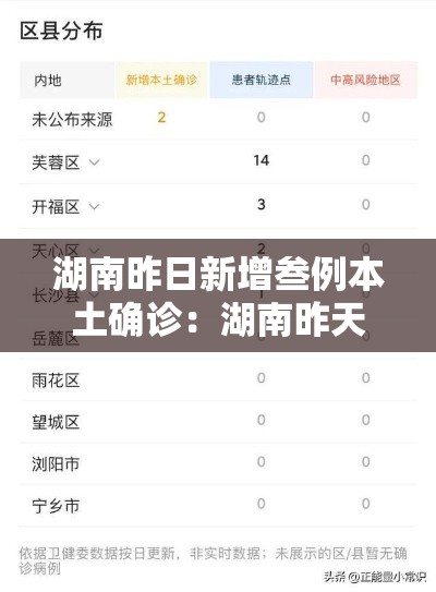 湖南昨日新增叁例本土确诊:湖南昨天新冠疫情咋样了 湖南昨日新增叁例本土确诊:湖南昨天新冠疫情咋样了