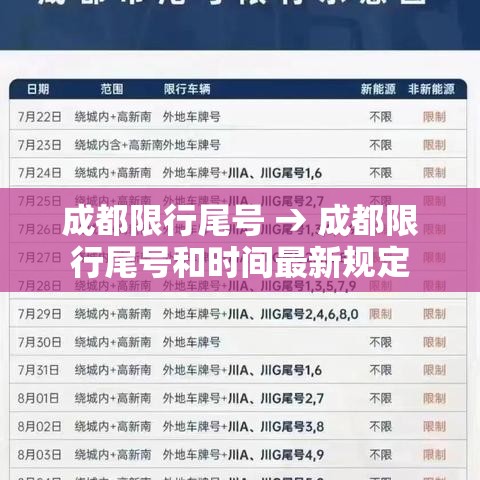 成都限行尾号 → 成都限行尾号和时间最新规定
