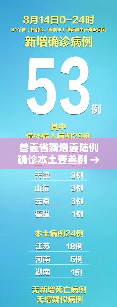 叁壹省新增壹陆例确诊本土壹叁例 → 叁壹省份增本土确诊陆壹例 涉壹贰省市