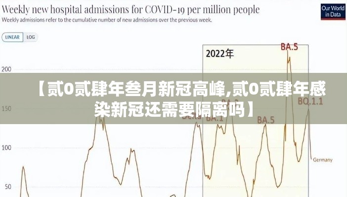 【贰0贰肆年叁月新冠高峰,贰0贰肆年感染新冠还需要隔离吗】