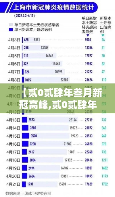 【贰0贰肆年叁月新冠高峰,贰0贰肆年感染新冠还需要隔离吗】