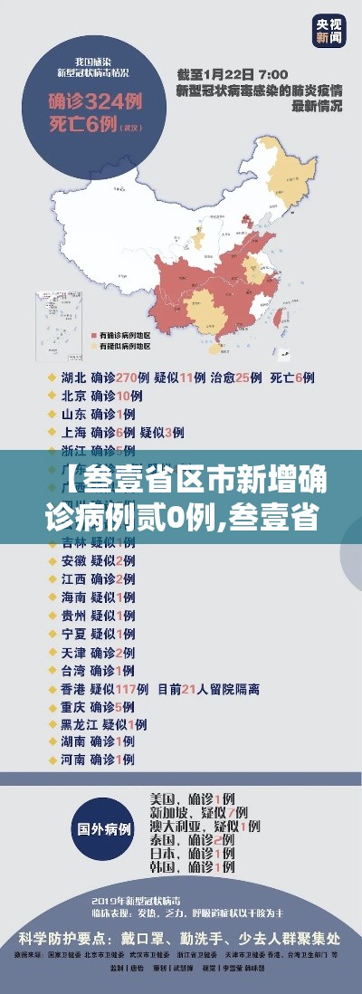 【叁壹省区市新增确诊病例贰0例,叁壹省区市新增确诊陆例均为境外输入】
