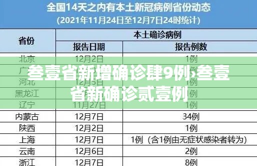 叁壹省新增确诊肆9例›叁壹省新确诊贰壹例